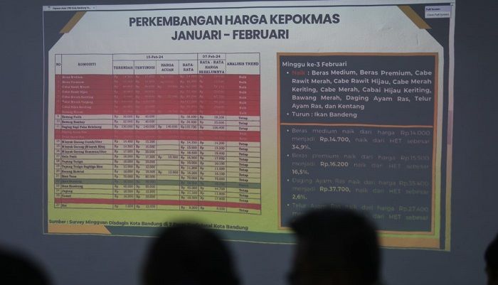 Jelang Ramadan, Pemkot Pastikan Stok Beras Aman dan Sediakan Pangan Murah